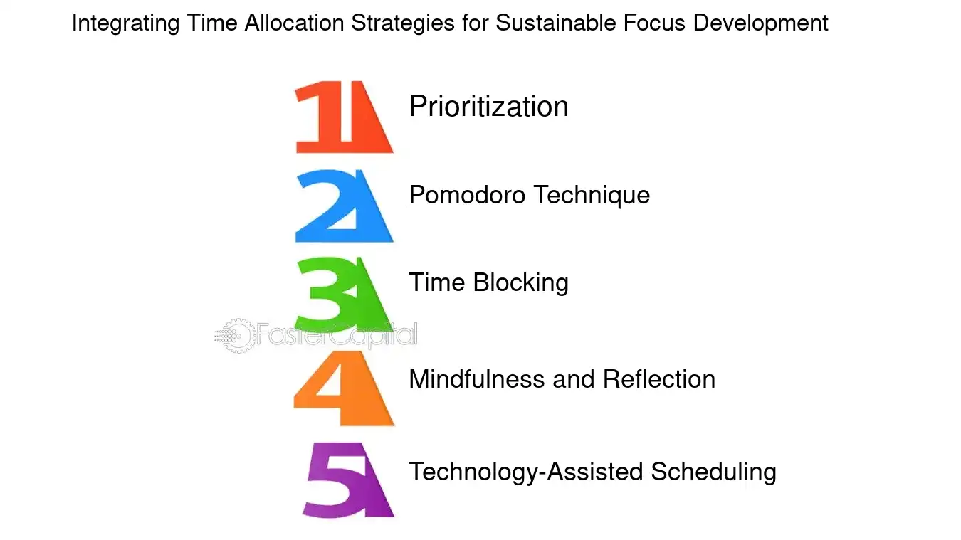 Integrating Time Allocation Strategies for Sustainable Focus Development - Focus Development: Time Allocation: Optimizing Time Allocation for Enhanced Focus Development